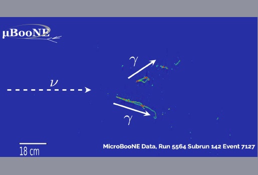 An event display of a neutral current neutral pion event found in the MicroBooNE data with no proton in the final state. 